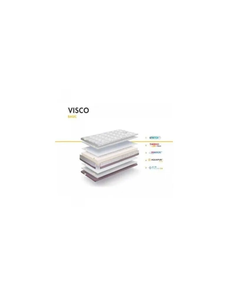 COLCHON VISCOELASTICA 1 ETAPA 117X57 MIRALUNA